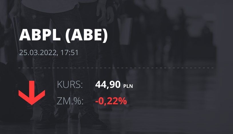 Notowania akcji spółki AB z 25 marca 2022 roku