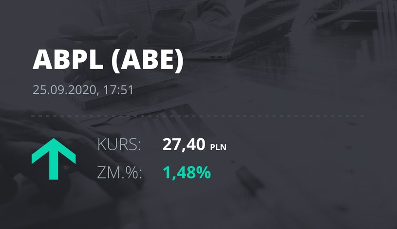 Notowania akcji spółki AB z 25 września 2020 roku