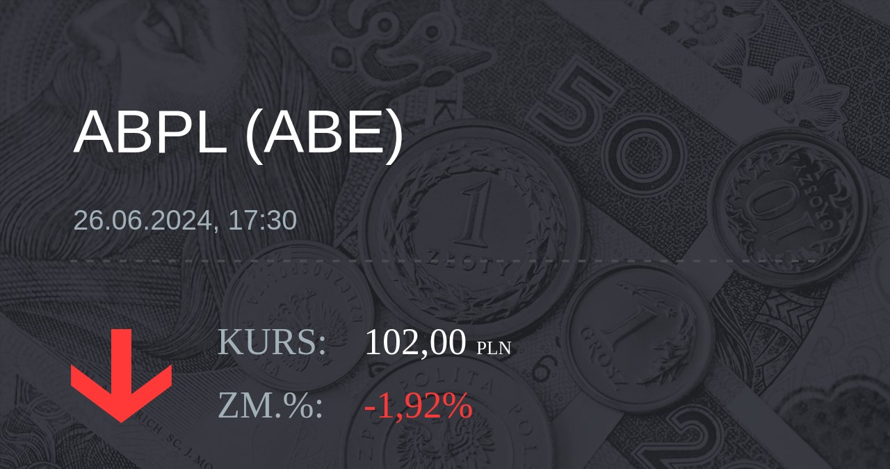 Notowania akcji spółki AB z 26 czerwca 2024 roku