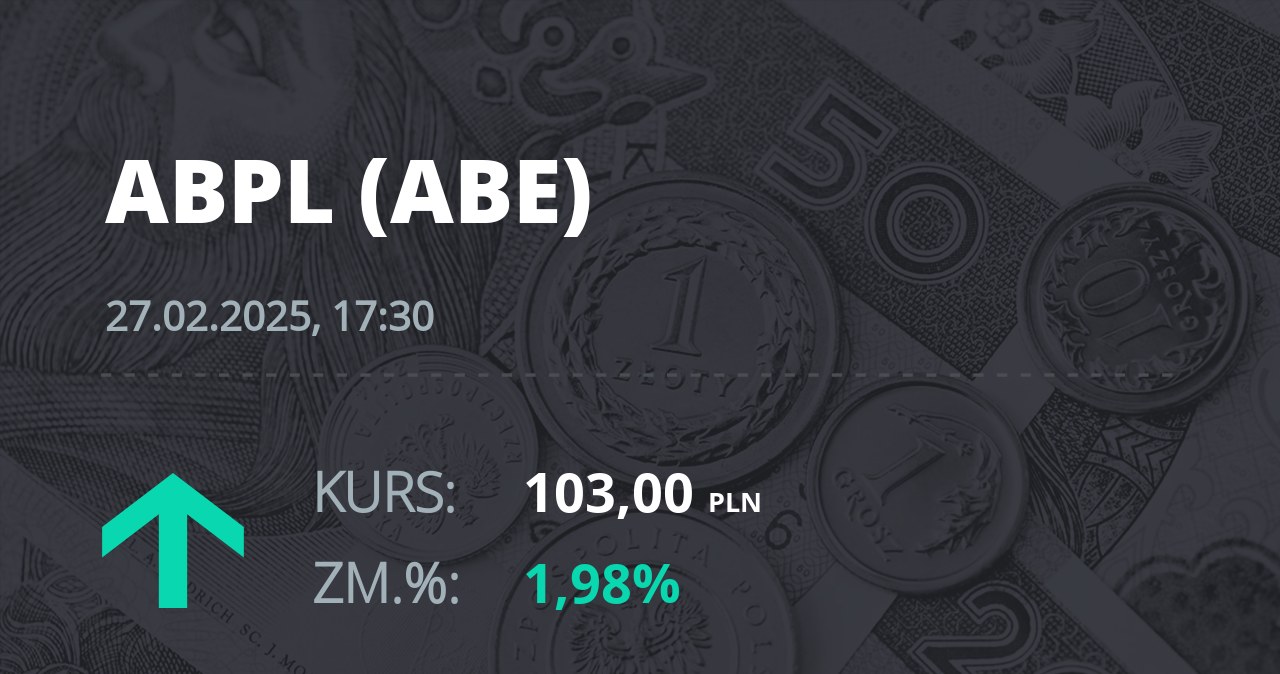 Notowania akcji spółki AB z 27 lutego 2025 roku