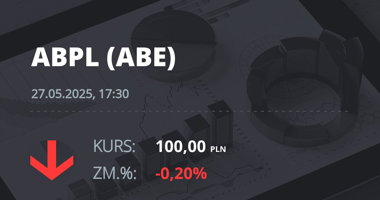 Notowania akcji spółki AB z 27 maja 2025 roku