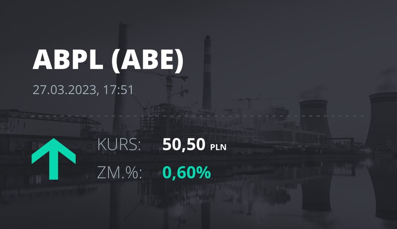 Notowania akcji spółki AB z 27 marca 2023 roku