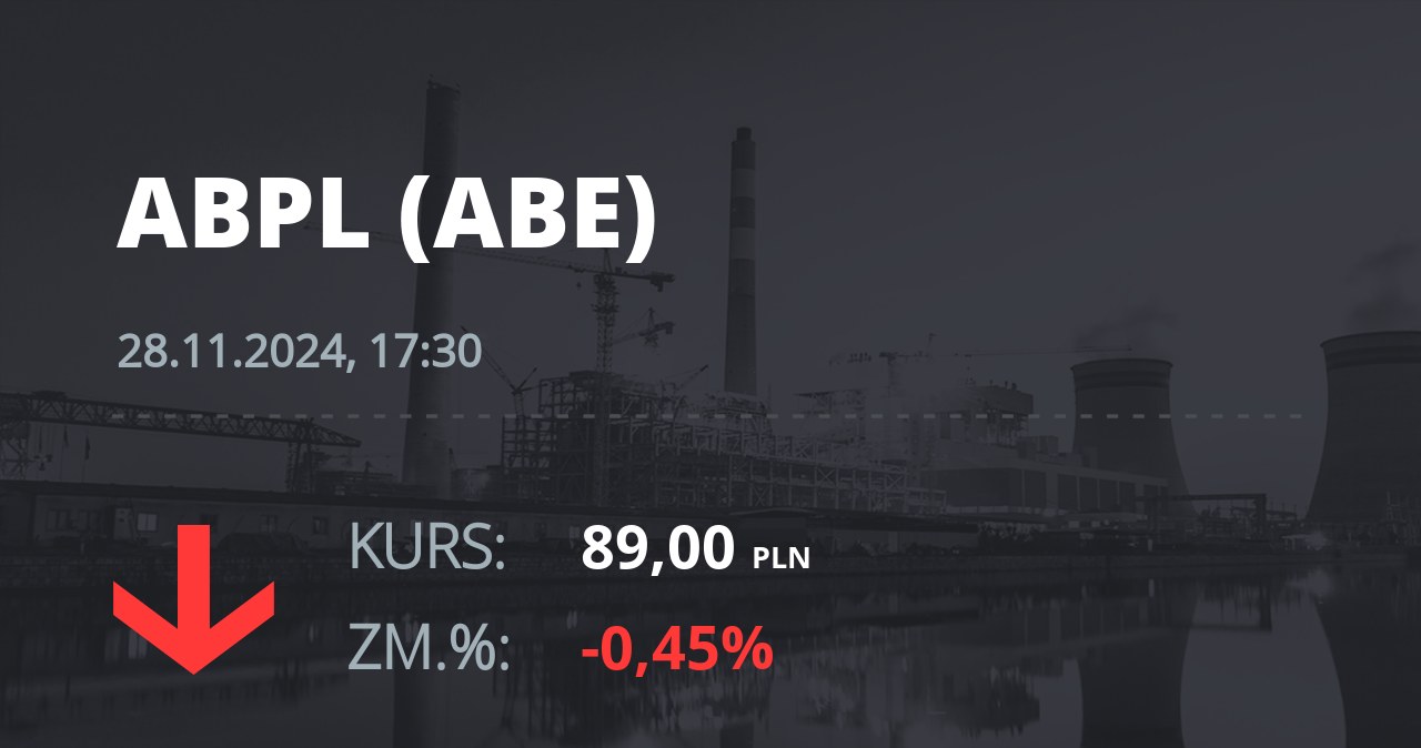 Notowania akcji spółki AB z 28 listopada 2024 roku
