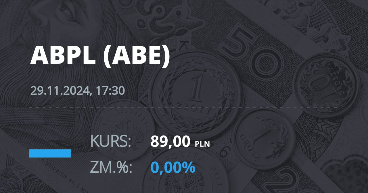 Notowania akcji spółki AB z 29 listopada 2024 roku