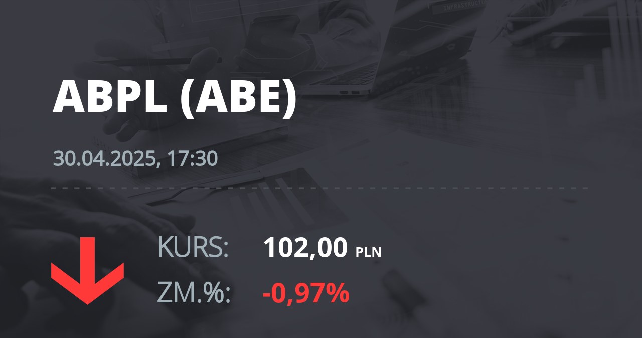 Notowania akcji spółki AB z 30 kwietnia 2025 roku