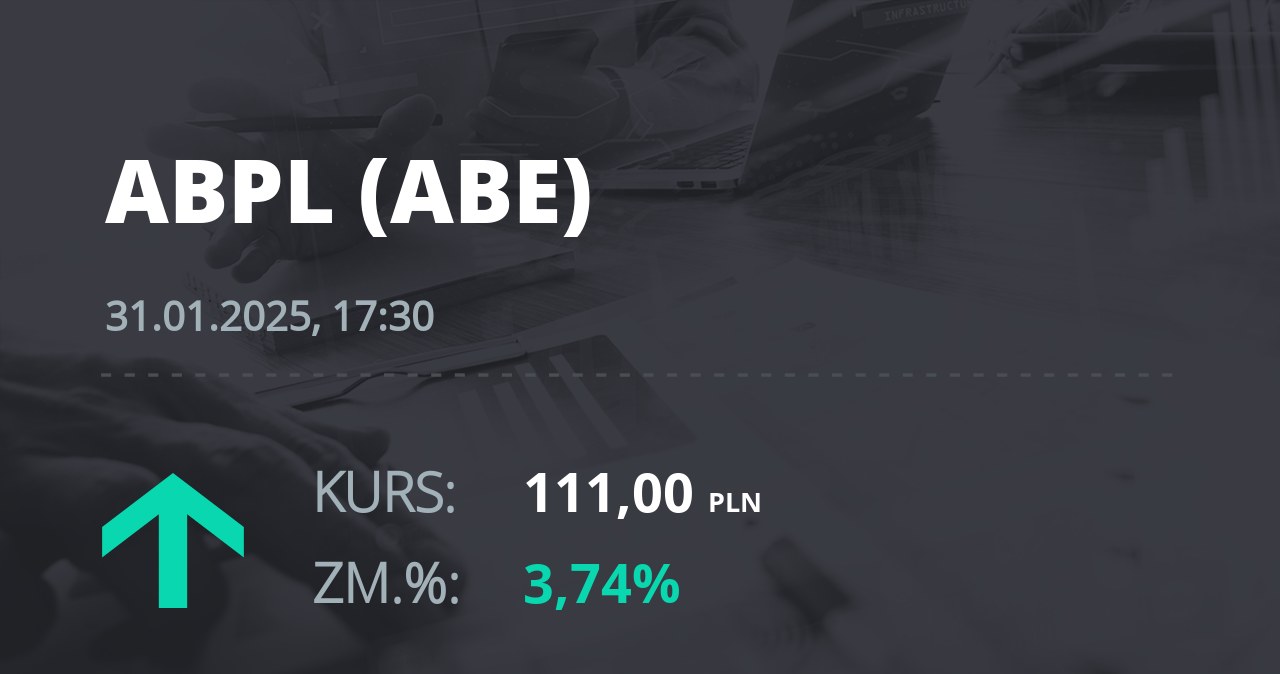 Notowania akcji spółki AB z 31 stycznia 2025 roku