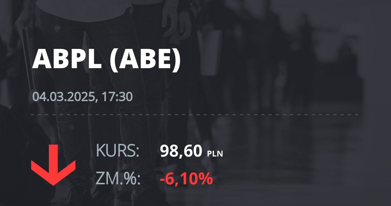 Notowania akcji spółki AB z 4 marca 2025 roku