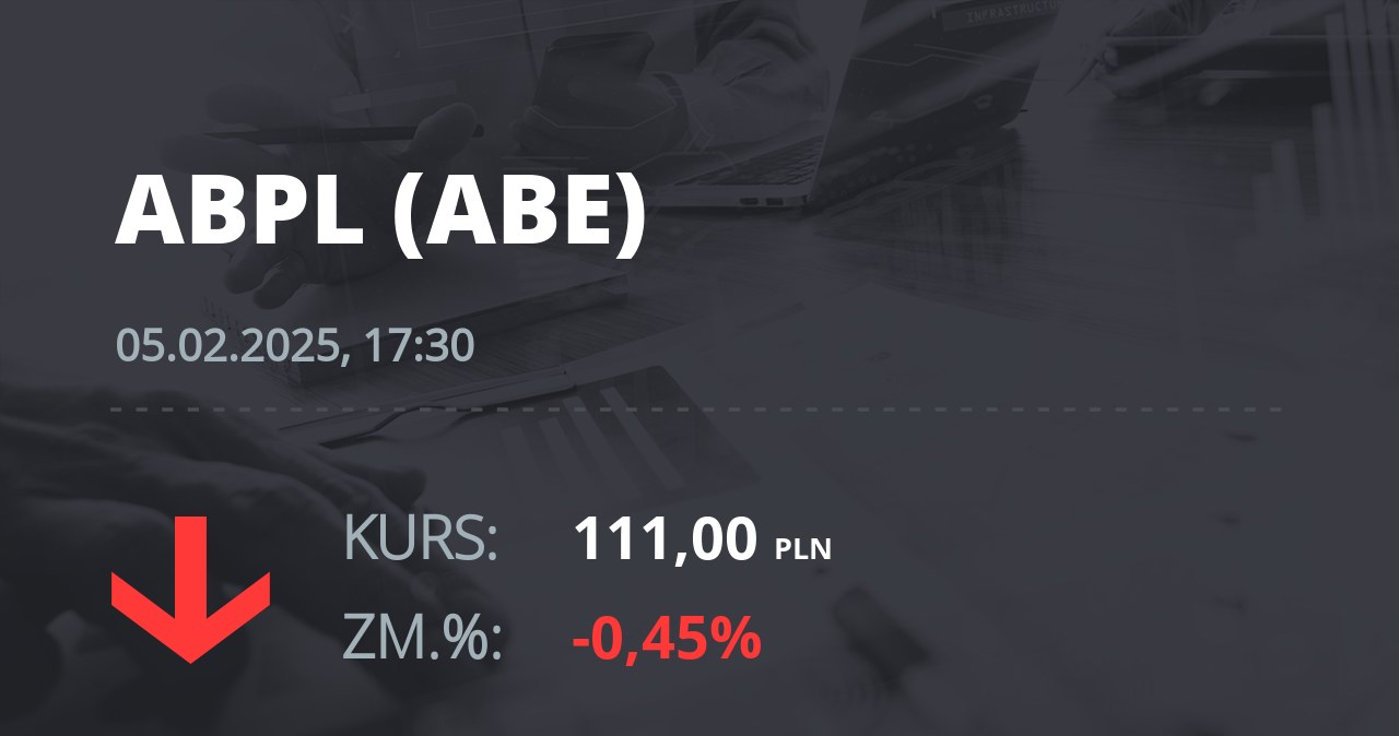 Notowania akcji spółki AB z 5 lutego 2025 roku