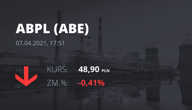 Notowania akcji spółki AB z 7 kwietnia 2021 roku