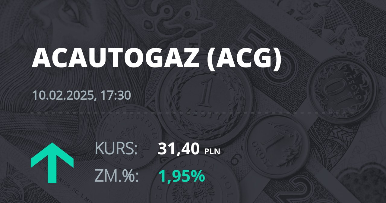 Notowania akcji spółki AC z 10 lutego 2025 roku