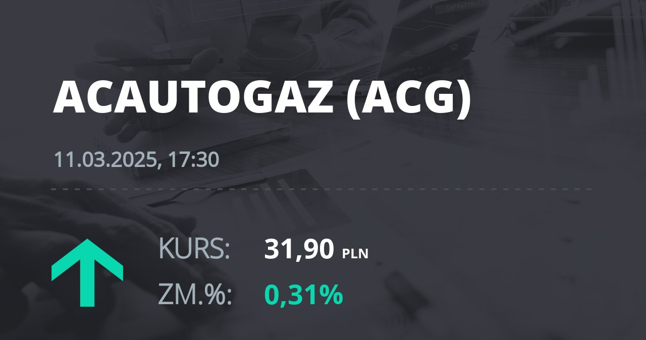 Notowania akcji spółki AC z 11 marca 2025 roku