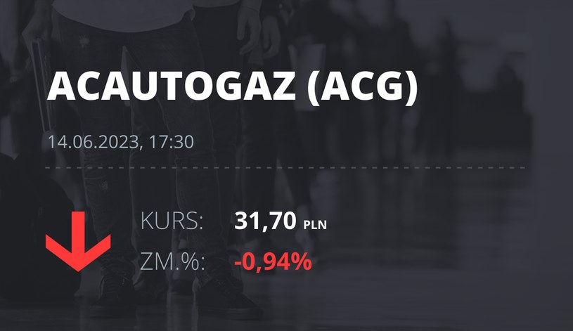 Notowania akcji spółki AC z 14 czerwca 2023 roku