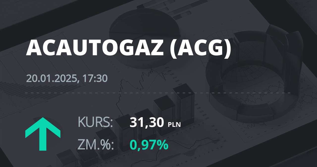 Notowania akcji spółki AC z 20 stycznia 2025 roku