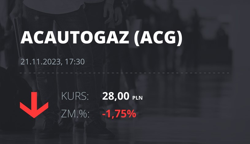 Notowania akcji spółki AC z 21 listopada 2023 roku