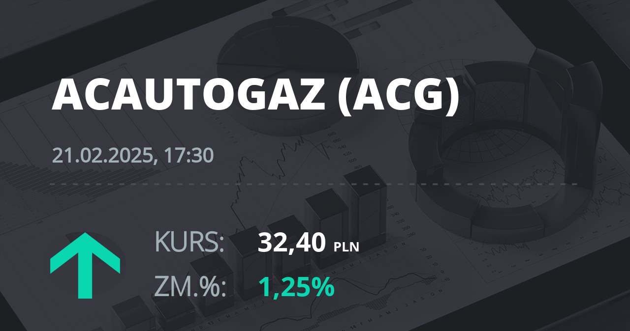 Notowania akcji spółki AC z 21 lutego 2025 roku