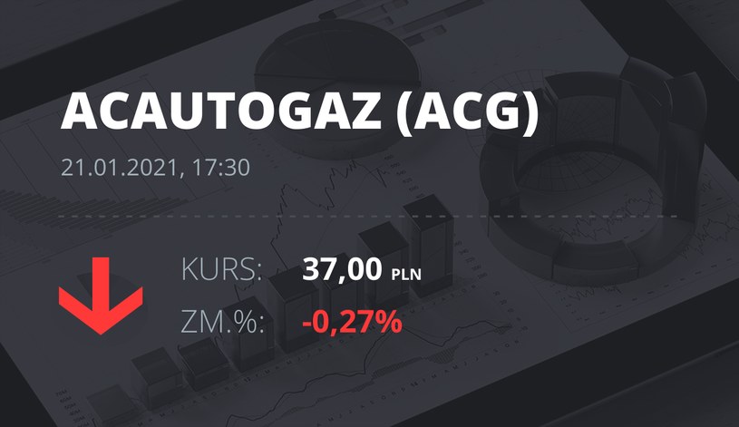 Notowania akcji spółki AC z 21 stycznia 2021 roku