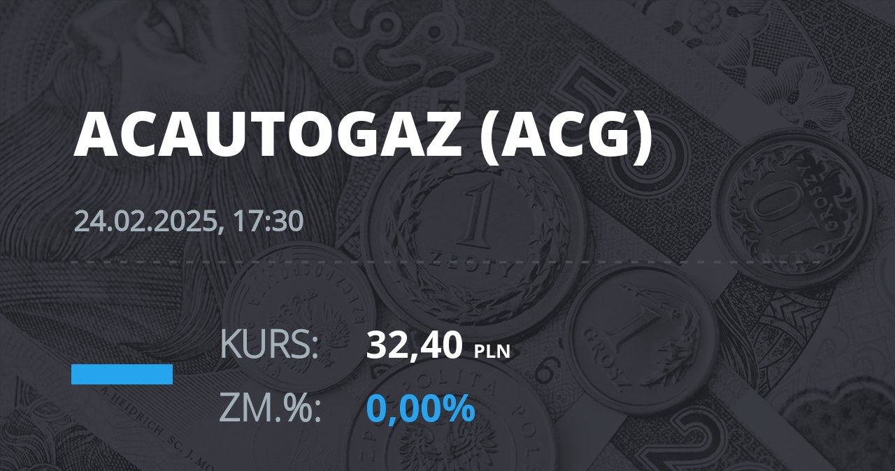 Notowania akcji spółki AC z 24 lutego 2025 roku