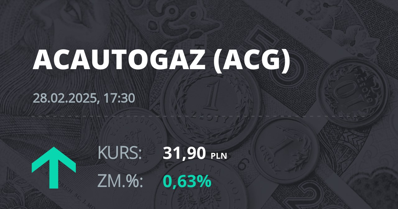 Notowania akcji spółki AC z 28 lutego 2025 roku