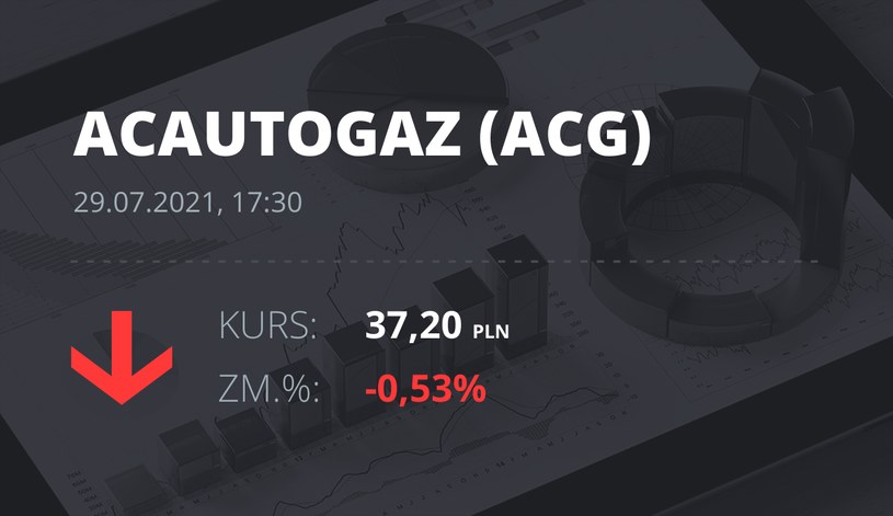 Notowania akcji spółki AC z 29 lipca 2021 roku