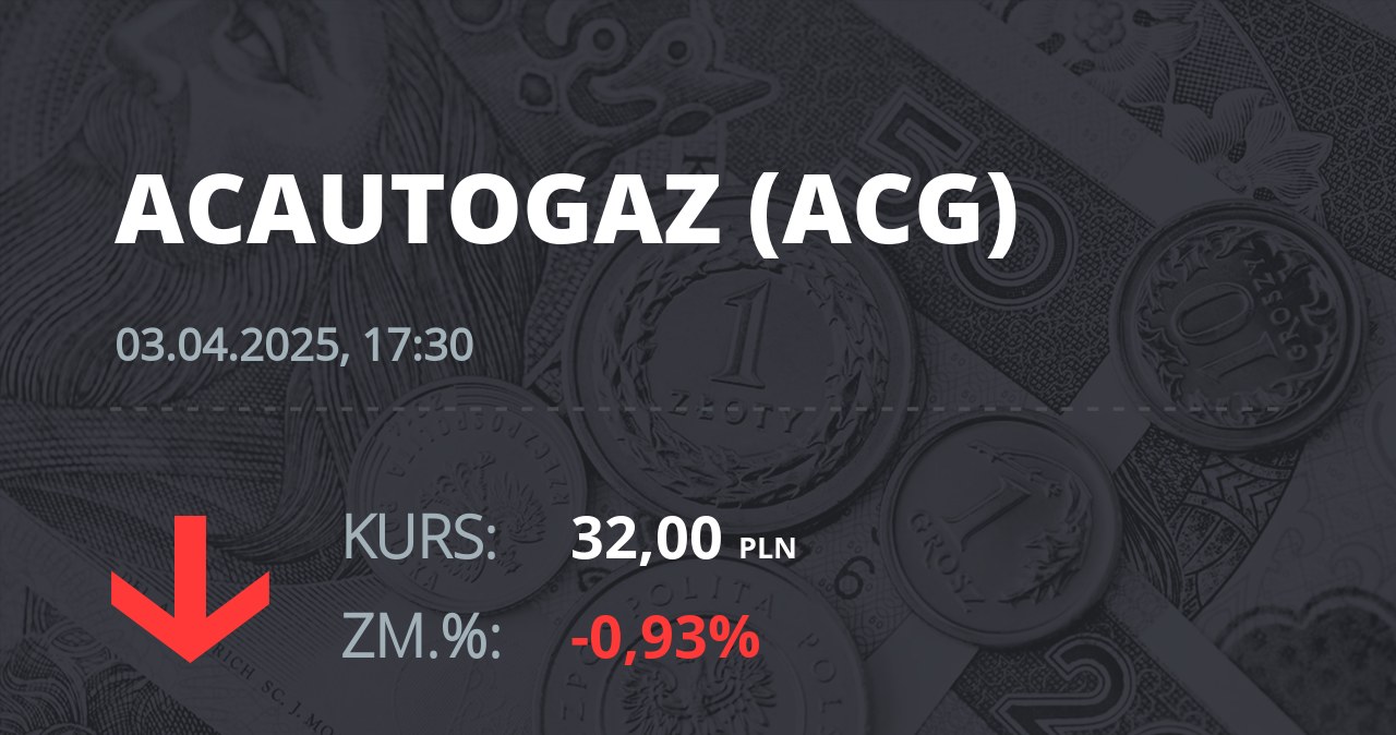 Notowania akcji spółki AC z 3 kwietnia 2025 roku
