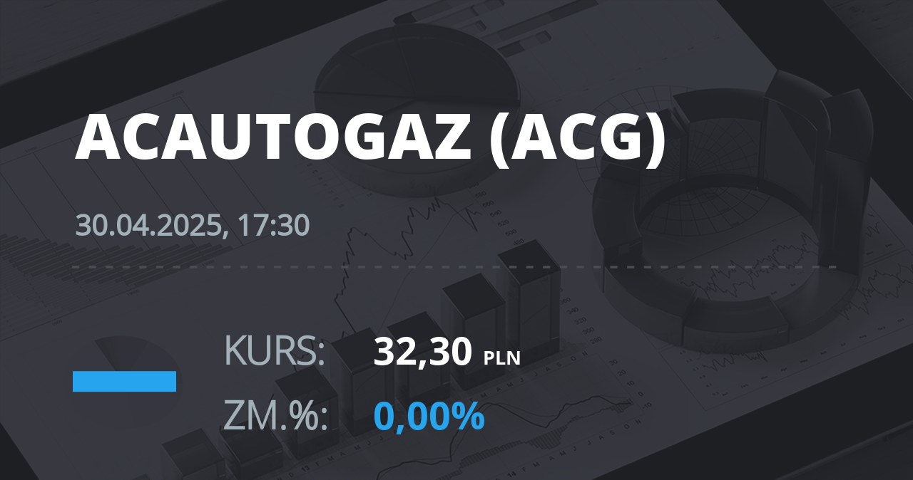 Notowania akcji spółki AC z 30 kwietnia 2025 roku