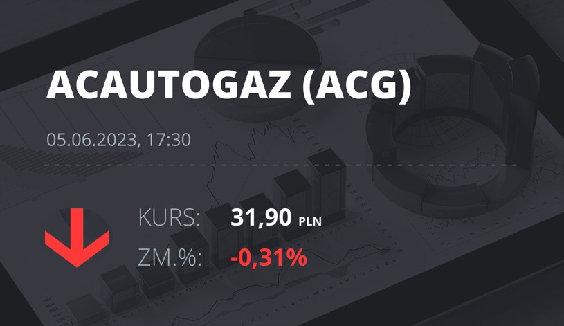 Notowania akcji spółki AC z 5 czerwca 2023 roku