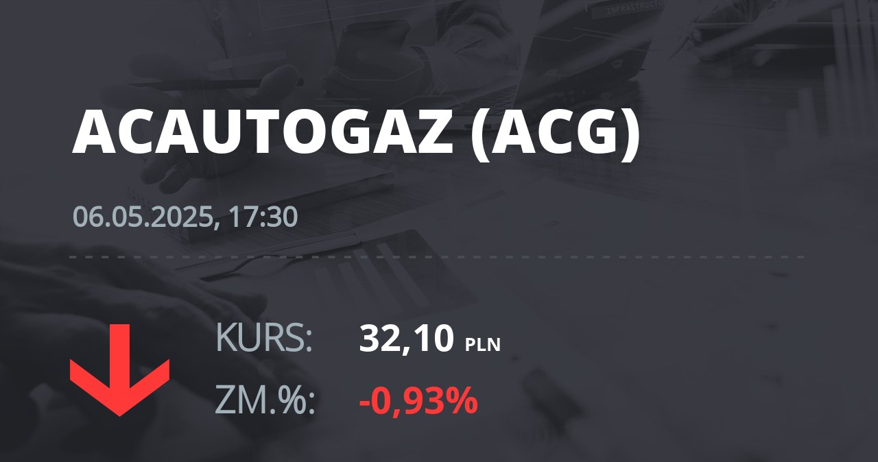 Notowania akcji spółki AC z 6 maja 2025 roku