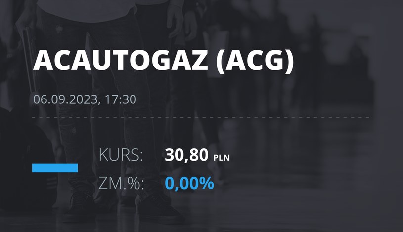 Notowania akcji spółki AC z 6 września 2023 roku