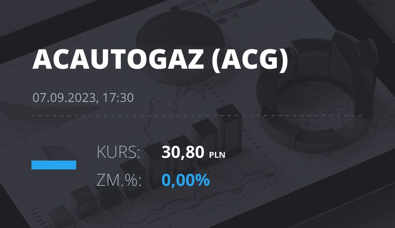 Notowania akcji spółki AC z 7 września 2023 roku