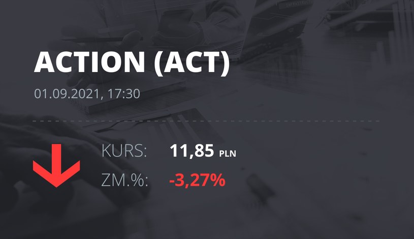 Notowania akcji spółki Action S.A. z 1 września 2021 roku