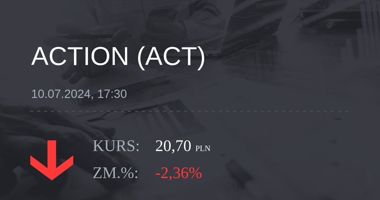 Notowania akcji spółki Action S.A. z 10 lipca 2024 roku