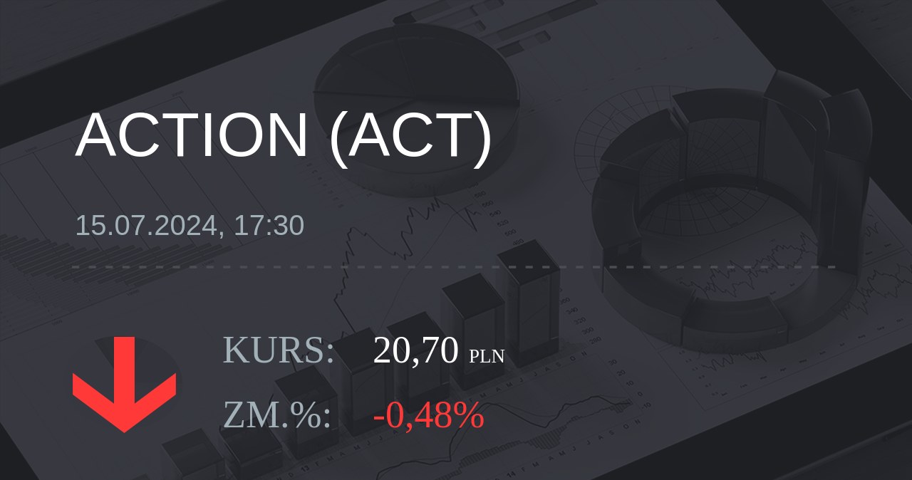 Notowania akcji spółki Action S.A. z 15 lipca 2024 roku