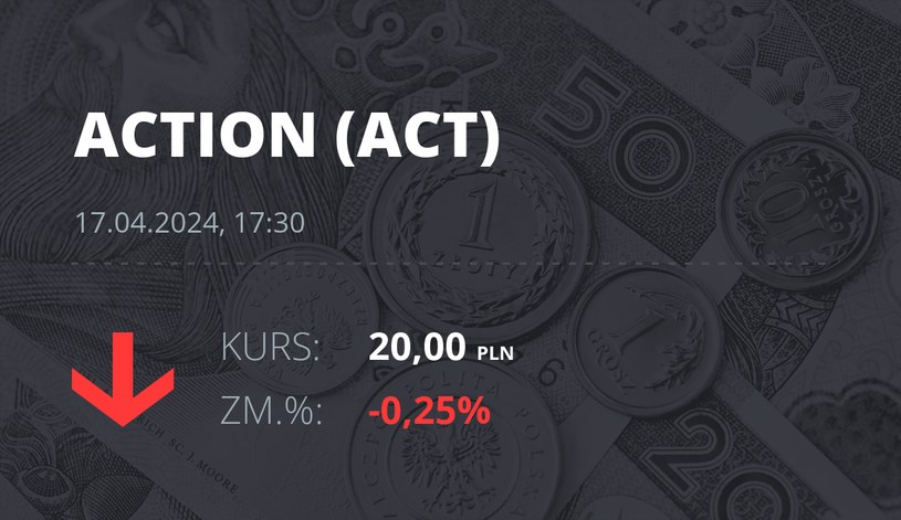 Notowania akcji spółki Action S.A. z 17 kwietnia 2024 roku