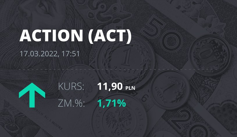 Notowania akcji spółki Action S.A. z 17 marca 2022 roku
