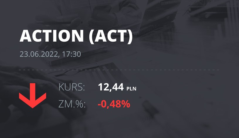 Notowania akcji spółki Action S.A. z 23 czerwca 2022 roku
