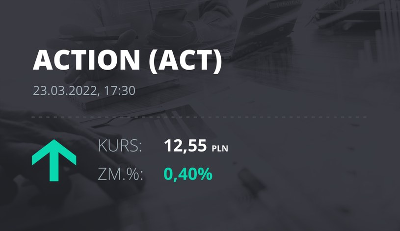 Notowania akcji spółki Action S.A. z 23 marca 2022 roku