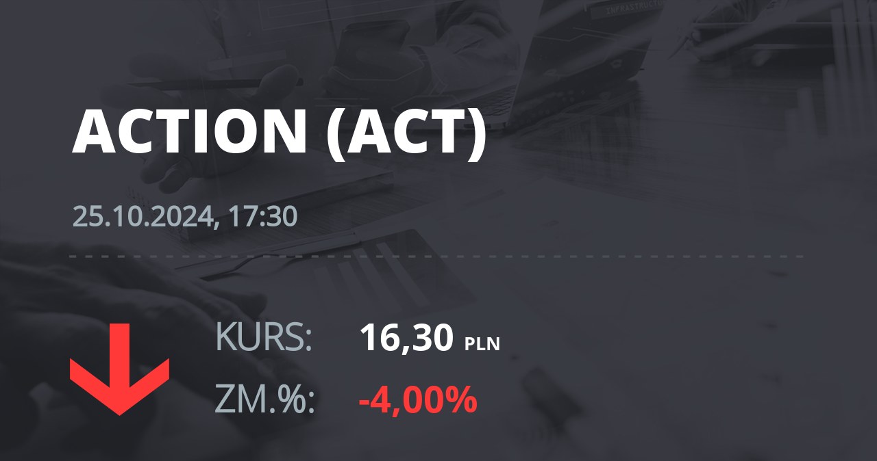 Notowania akcji spółki Action S.A. z 25 października 2024 roku