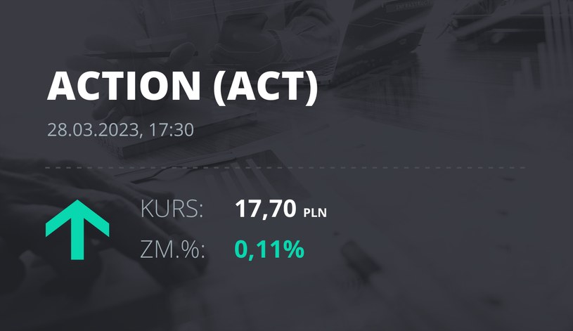 Notowania akcji spółki Action S.A. z 28 marca 2023 roku