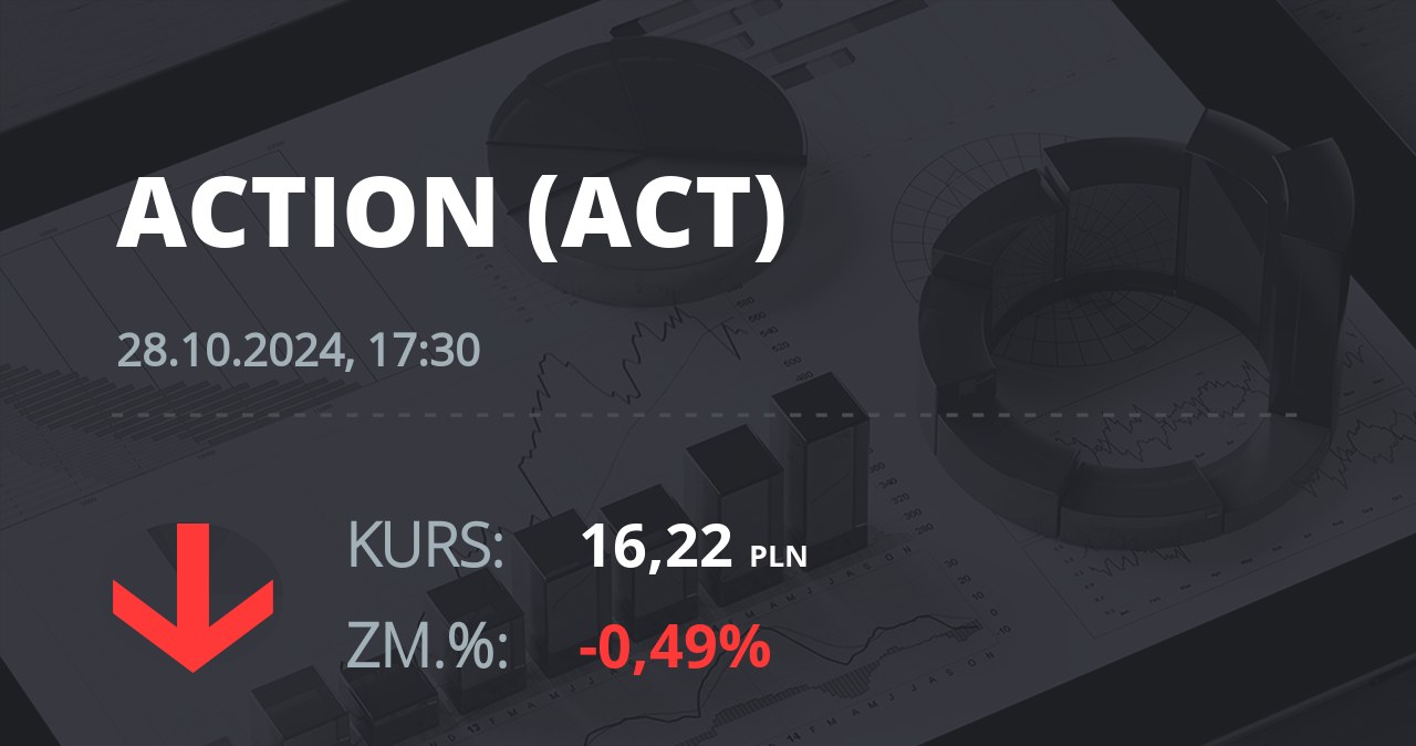 Notowania akcji spółki Action S.A. z 28 października 2024 roku