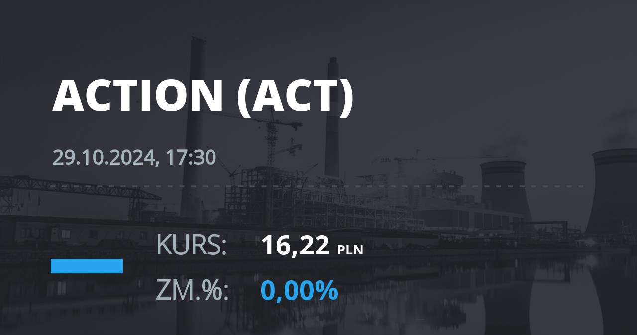 Notowania akcji spółki Action S.A. z 29 października 2024 roku