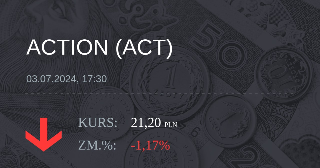 Notowania akcji spółki Action S.A. z 3 lipca 2024 roku