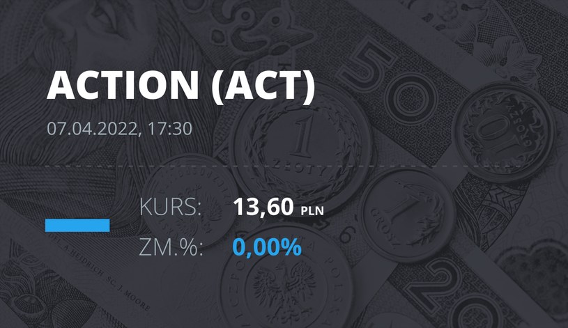 Notowania akcji spółki Action S.A. z 7 kwietnia 2022 roku