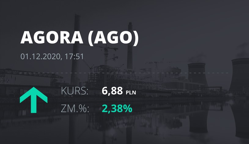 Notowania akcji spółki Agora z 1 grudnia 2020 roku