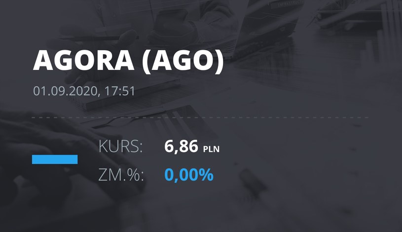 Notowania akcji spółki Agora z 1 września 2020 roku
