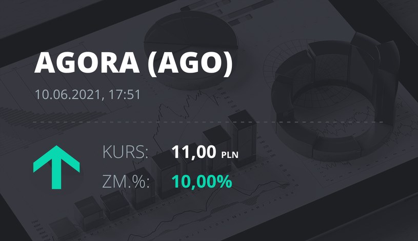 Notowania akcji spółki Agora z 10 czerwca 2021 roku