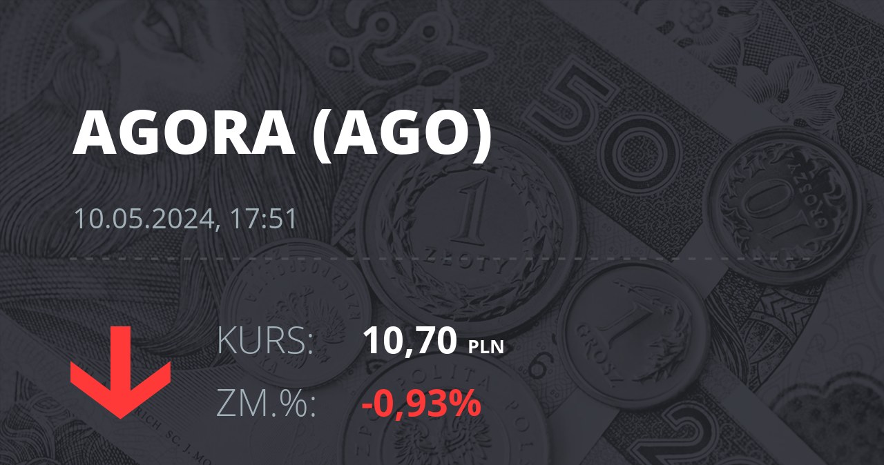 Notowania akcji spółki Agora z 10 maja 2024 roku