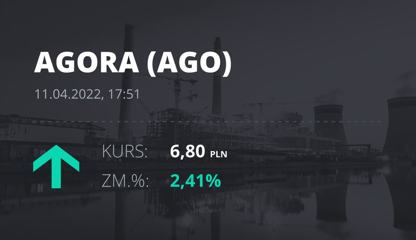 Notowania akcji spółki Agora z 11 kwietnia 2022 roku