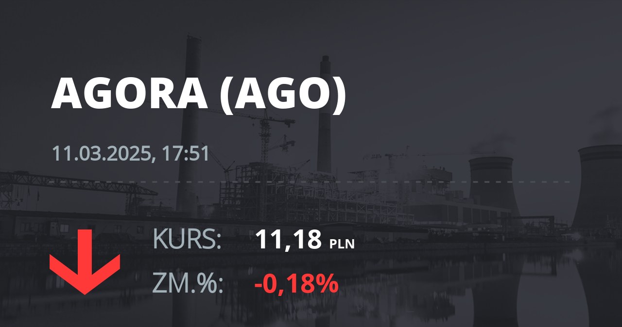 Notowania akcji spółki Agora z 11 marca 2025 roku