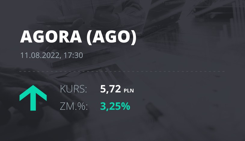 Notowania akcji spółki Agora z 11 sierpnia 2022 roku