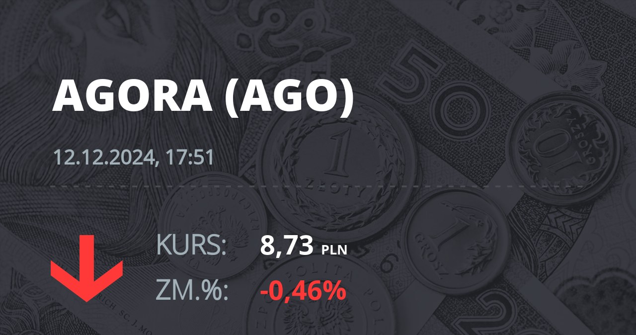 Notowania akcji spółki Agora z 12 grudnia 2024 roku